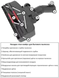 Hard floor brush (for non-upright designs)
