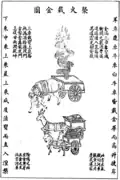 Collecting Fire and Transporting Gold 聚火載金圖