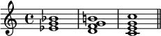 {
\relative c' {
\clef treble
\time 4/4
\key c \major
<es g bes>1 <d f g b!> <c e g c> \bar "||"
} }