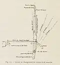 1900 – The VCP gearshift lever.