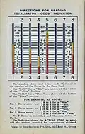 Back cover showing totalisator odds indicator