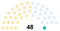 Beginning of the Congress