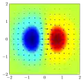 Gradient plot of a function (library used: arrows.meta)