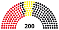 3rd Landtag, following 1954 election
