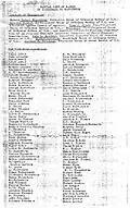 1943, Names of Hundreds of Rabbis March on Washington, page 1
