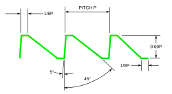 The 45°/5° buttress thread form[7]