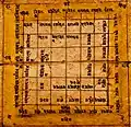 A mandala in Vastu Sastra Hiti Dayeka
