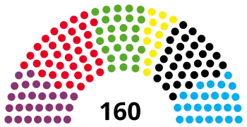 18th Abgeordnetenhaus, following 2016 election