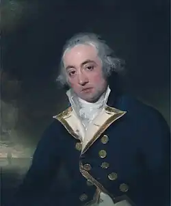 John Markham