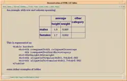 HTML3.0 table