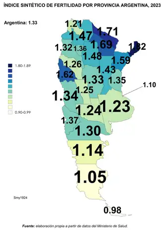 TFR Argentina 2023