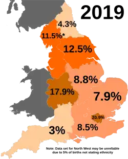 Asian