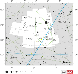 Auriga