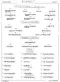Inscriptions