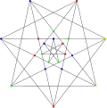 The chromatic number of the Brinkmann graph is 4.