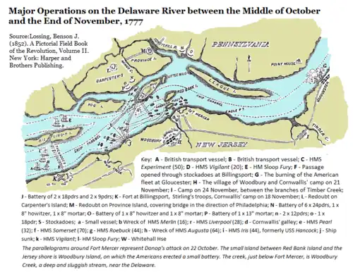 Outline map of the Delaware River and the shores of New Jersey and Pennsylvania, just south of Philadelphia. The movements of the British and American forces during October and November 1777 are marked on the map