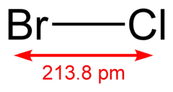 structural diagram