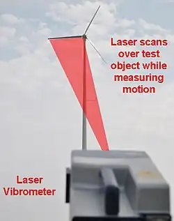 Experimental setup for CSLDV test