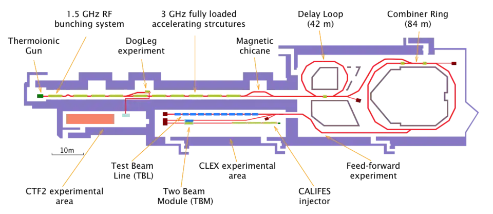CTF3 layout