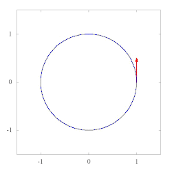 Cartesian transport