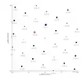 Diffraction pattern with selected reflections (planes)