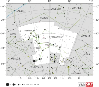 Centaurus