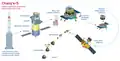 Chang'e-5 mission profile