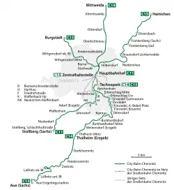 Network map