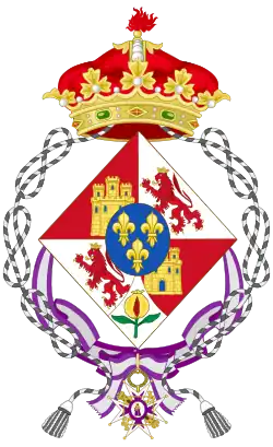 Arms as Duchess Dowager