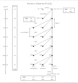 Coclass1Tree2Groups