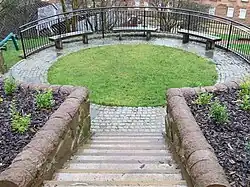 Compass viewpoint