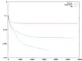Fichera problem: convergence comparison.