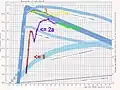 Egg yield curve in BI in a parent flock