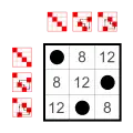 Cyclic group Z3