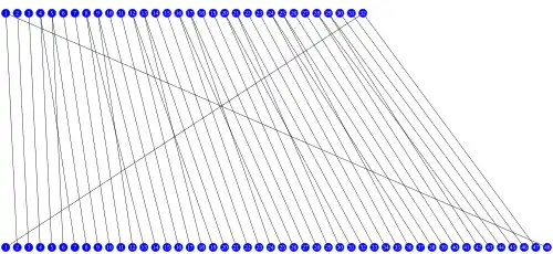 Expansion function