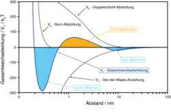 LVO-Theorie