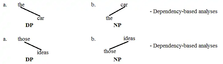 DP vs. NP 5