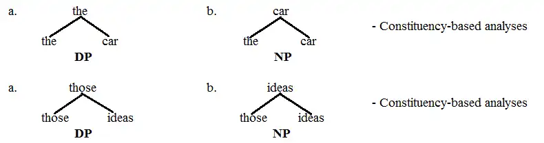 DP vs. NP 6