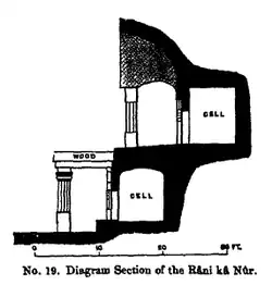 Diagram section of Rani Gumpha