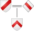 When the dexter half of a bend sinister is dimidiated with the sinister half of a bend, the result would look like a chevron