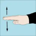 Take it easy, Relax or Slow down: Flat hand with palm down moved slowly up and down a few times.[7]