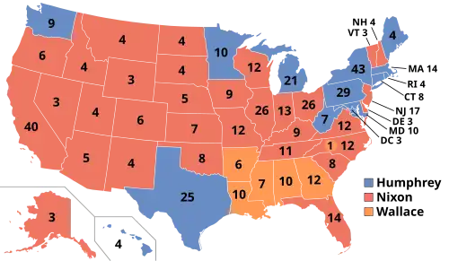 A map illustrating the results of the 1968 election:Of the 50 states, 32 are red for Nixon, 13 are blue for Humphrey, and five are orange for Wallace