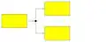 Parallel branching