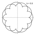 k = 5.5 = 11/2