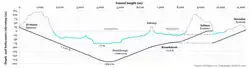 Eysturoyartunnilin_depth_length_2020