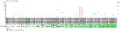 FAM221B expression for GEO dataset GDS 3142 in various tissues in Mus musculus