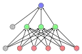 Feed-forward perceptron (libraries used: arrows, arrows.meta)