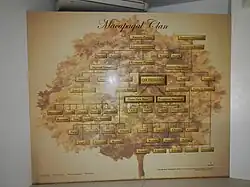 Macapagal Clan