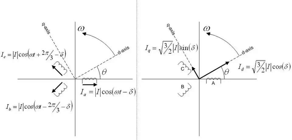 DQZ example.