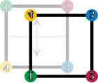 The square is reflected vertically; the corners are enumerated accordingly.